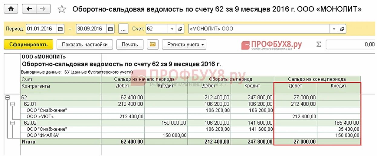 Осв по счету 62.1. Оборотно-сальдовая ведомость по счету 62 в 1с. Оборотно сальдовая ведомость по счету 62.01. Оборотно-сальдовая ведомость по счету 60 в 1с. Оплата в конце месяца