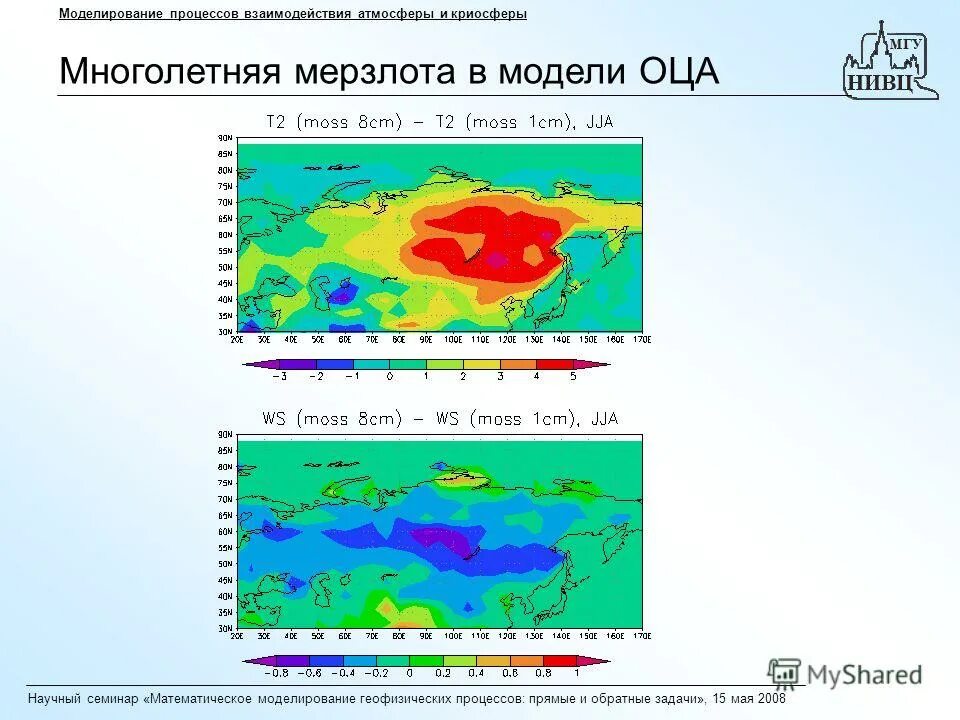 физико математическое моделирование