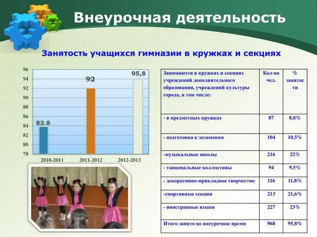 Программы кружков в школе