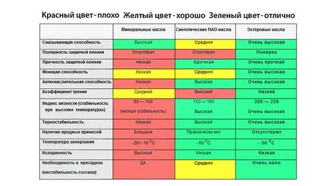 Список масел