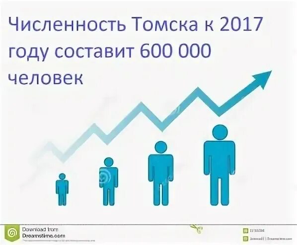 численность населения томска