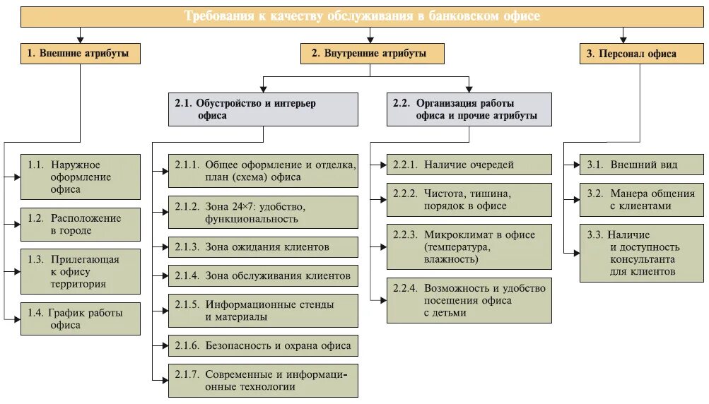 Категории внешнего и внутреннего