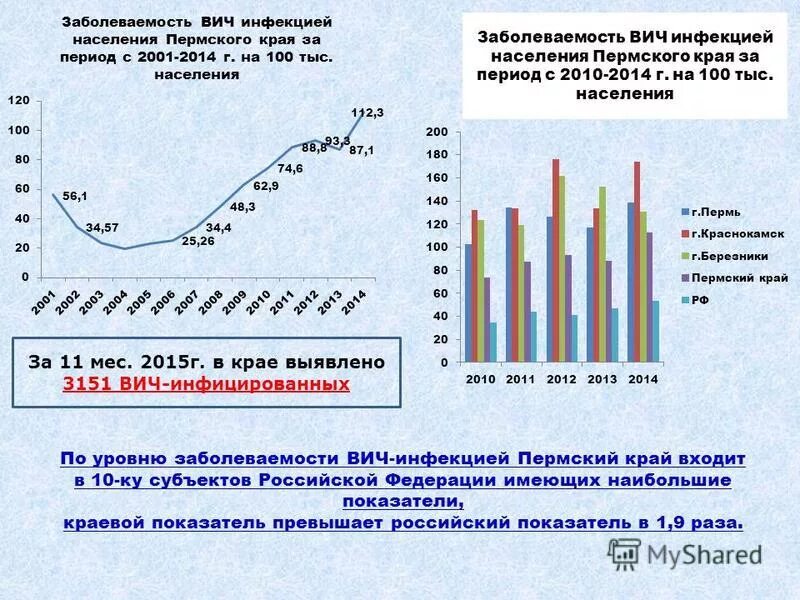 показатель заболеваемости на 100 тыс населения. распространенность ба в мире 2022. показатель распространенности (болезненности).