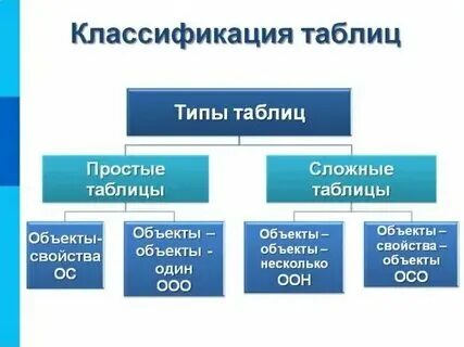 Простейшая таблица 1 23