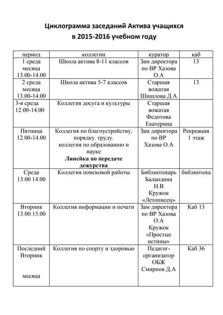 Циклограмма классного руководителя. Циклограмма мероприятий. циклограмма руководителя школы. циклограмма совещаний. циклограмма учителя начальных классов.