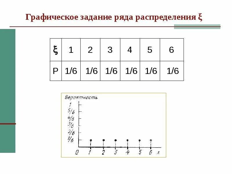 Изобразить ряд графически. Графическое изображение рядов распределения. Графическое изображение дискретного ряда распределения. Графическое изображение рядов распределения в статистике. Задания на ряды.