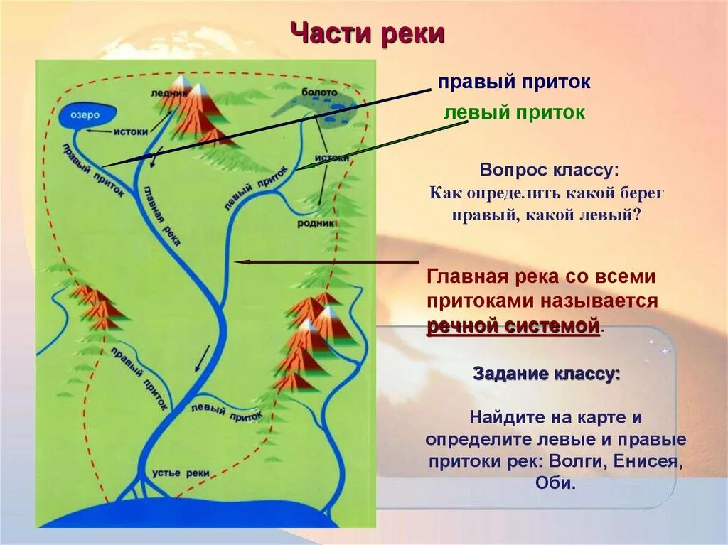 Исток реки география. Река Исток русло схема. Строение Речной системы. Части реки схема. Части Речной системы схема.