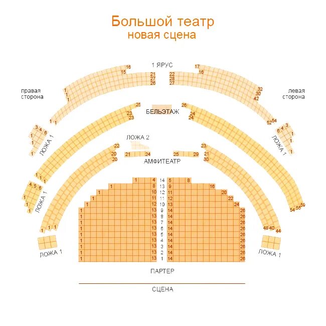 Зал театра оперы и балета воронеж. Бельэтаж в театре оперы и балета Воронеж. Театр оперы и балета расположение бельэтаж. Сцена театра оперы и балета бельэтаж. Схема театра оперы и балета Воронеж.