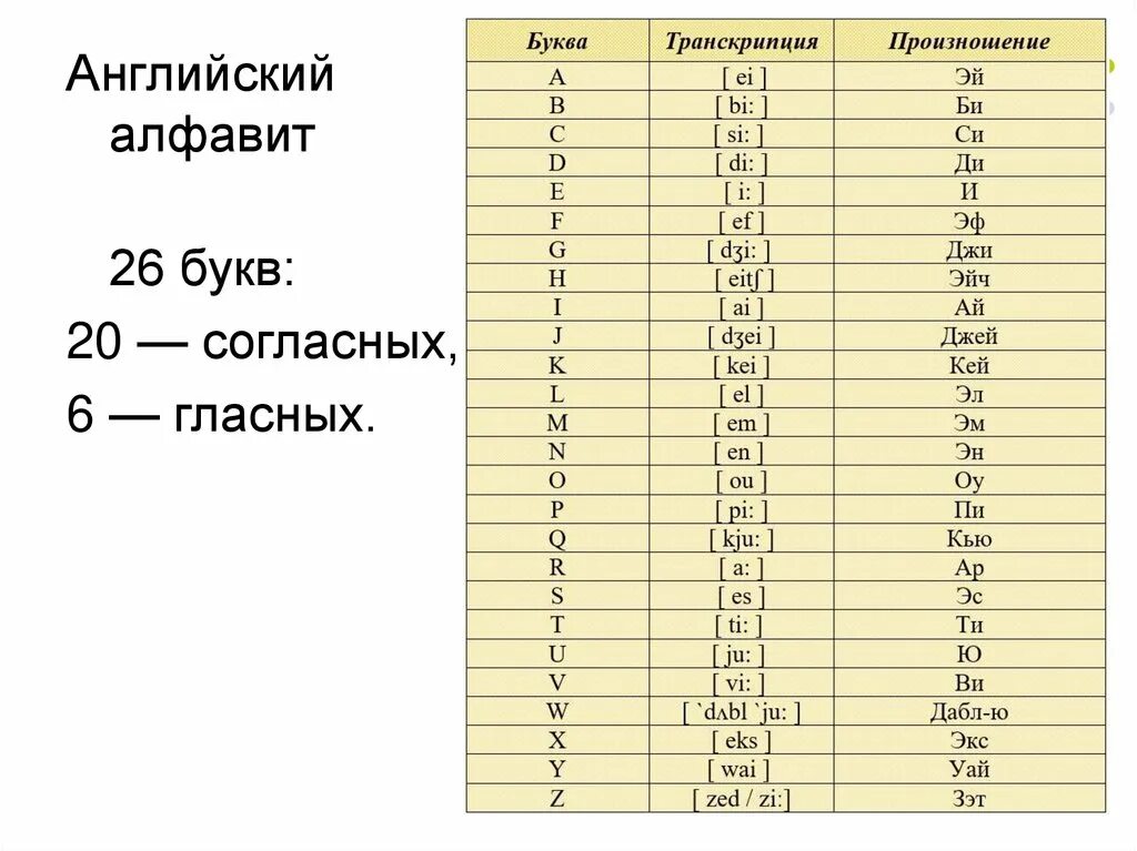 Случайные буквы английском. English Alphabet 26 букв 20 согласных и 6 гласных. 20 Буква.