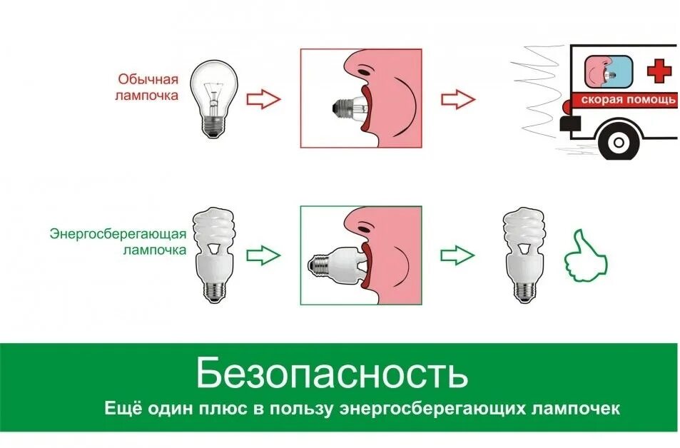 Как вытащить лампочку изо. Шутки про лампочку. шутка про лампочку во рту. безопасные лампочки.