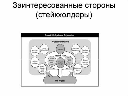 Заинтересованные стороны компании
