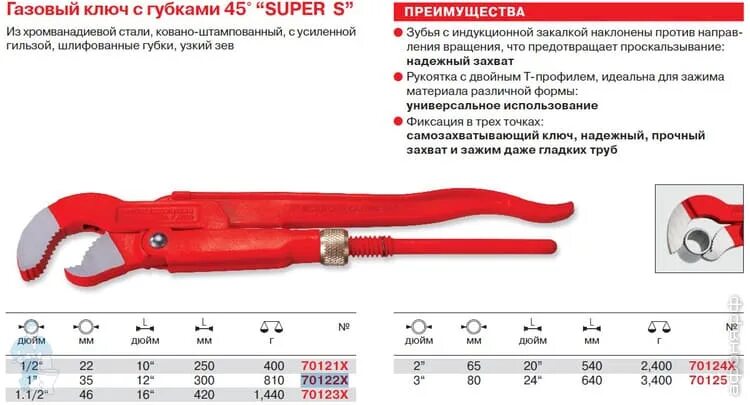 Ключ первый номер. Ключ газовый Rothenberger "super s" 45' 1.1/2. Ключ газовый сантехнический "2размеры. Ключ трубный №1 Rothenberger. Набор газовых ключей 1.2.3.