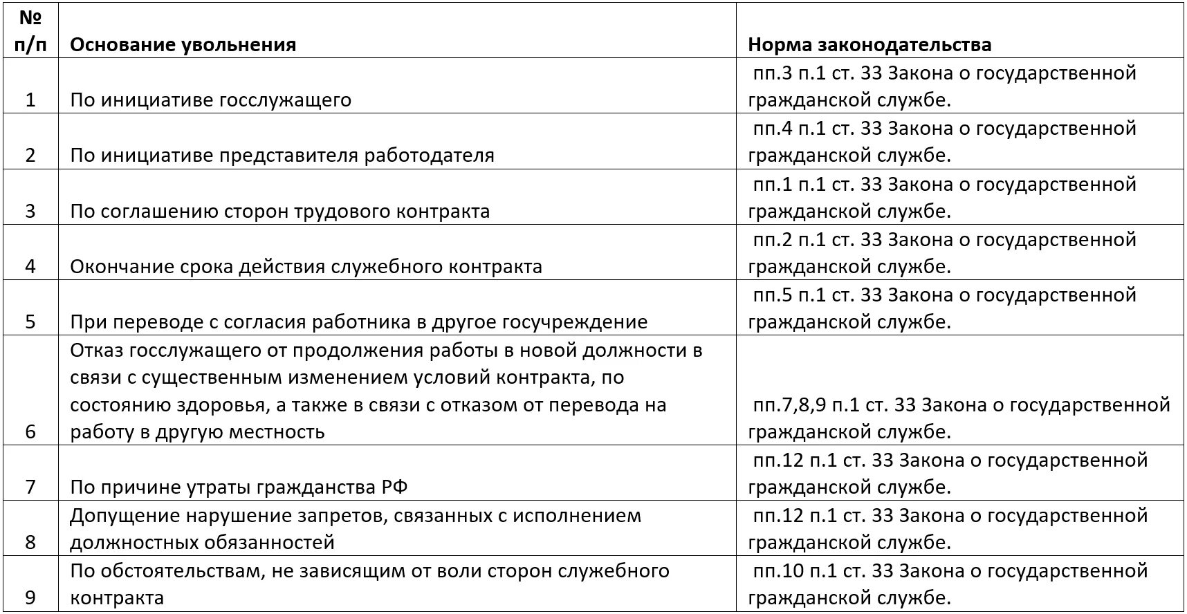 Закон 27 июля 2004 г
