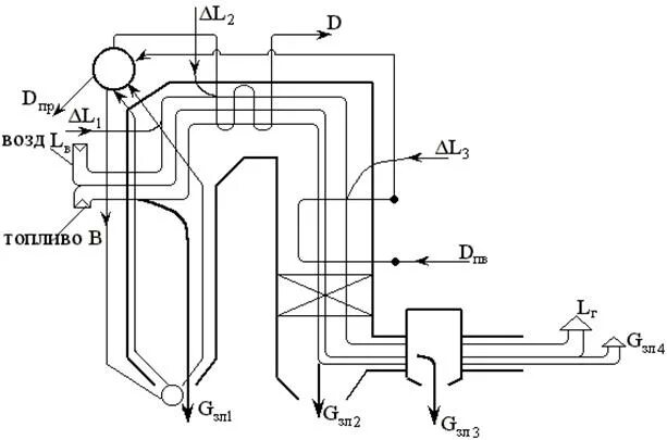 Присосы воздуха в котле. Схема котельного агрегата. Тепловой баланс котельного агрегата. Схема барабанного котельного агрегата. Присосы воздуха в котельном агрегате.