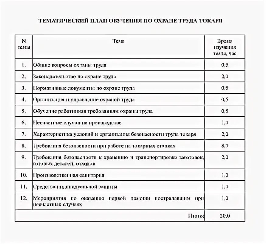 Перечень программ обучения по охране труда для работников. Учебно-тематический план обучения работников по охране труда. Тематический план и программа обучения работников по охране труда. Пример программы обучения по охране труда для рабочих специальностей. Тест по программе обучения охране труда