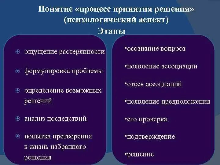 Определение проблемы в процессе принятия решения. Понятие процесса принятия решения.. процесс принятия внешнеполитических решений. анализ процесса принятия внешнеполитических решений.. механизм принятия внешнеполитических решений.