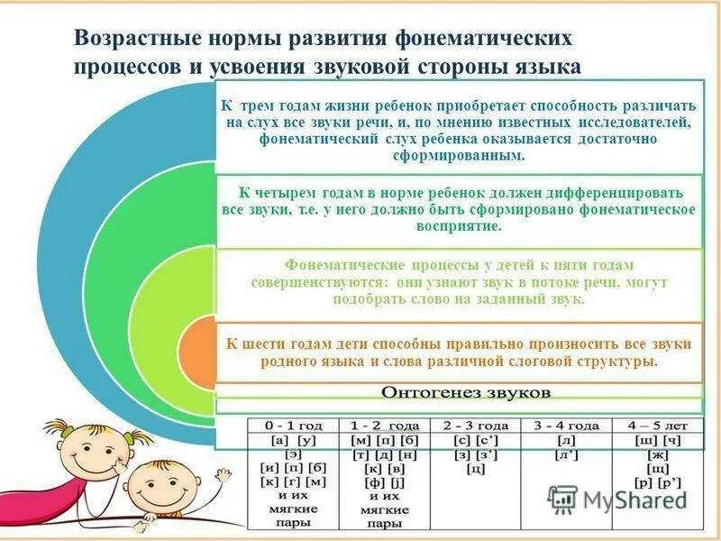 Тест на возраст по звуку