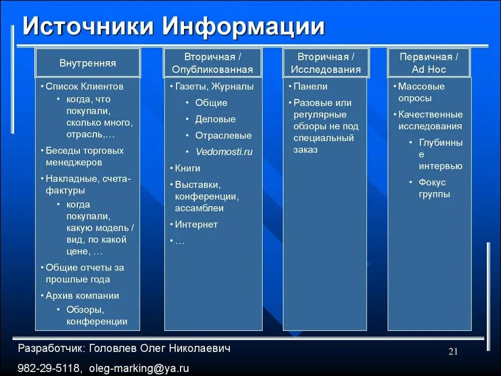 Справочник отраслей. Источники информации. Источники информации примеры. Перечислите источники информации. Официальные источники информации.