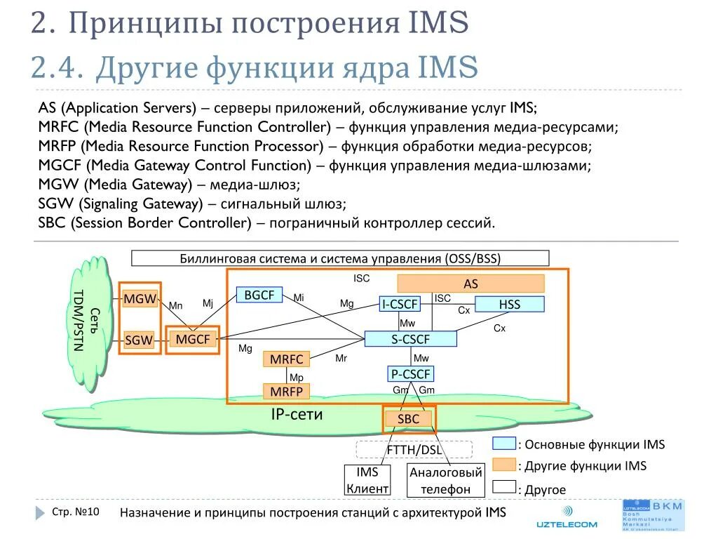 Программа ims. Ims элементы и назначения. схема ims. основные элементы ims. ims (электросвязь).