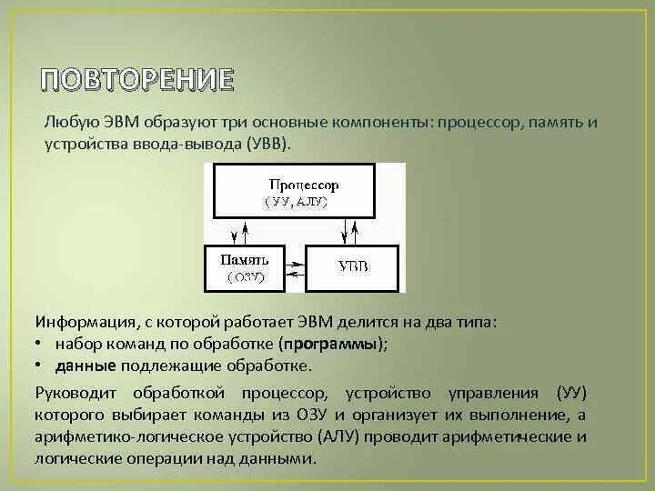 Базовые элементы ЭВМ. Основные компоненты процессора. Основные компоненты ЭВМ. ЭВМ состоит из следующих основных устройств:.