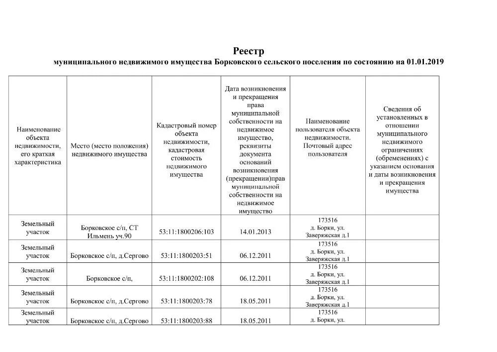 Реестр муниципального имущества сельского поселения образец 2020. Реестр муниципального сельского поселения. Реестр муниципального имущества сельского поселения образец 2021. Ведение реестра муниципального имущества поселения.