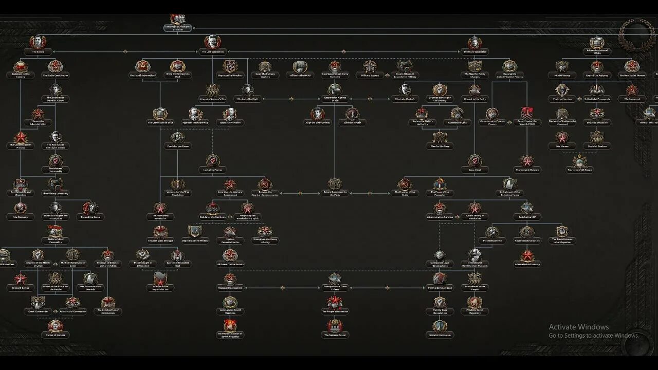 Дерево ссср. Ветка фокусов СССР hoi 4. Древо фокусов СССР hoi 4. Фокусы СССР hoi 4. Ветки фокусов hoi 4.