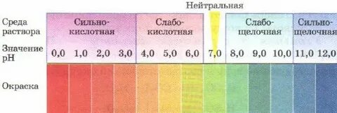 Рн номер 1