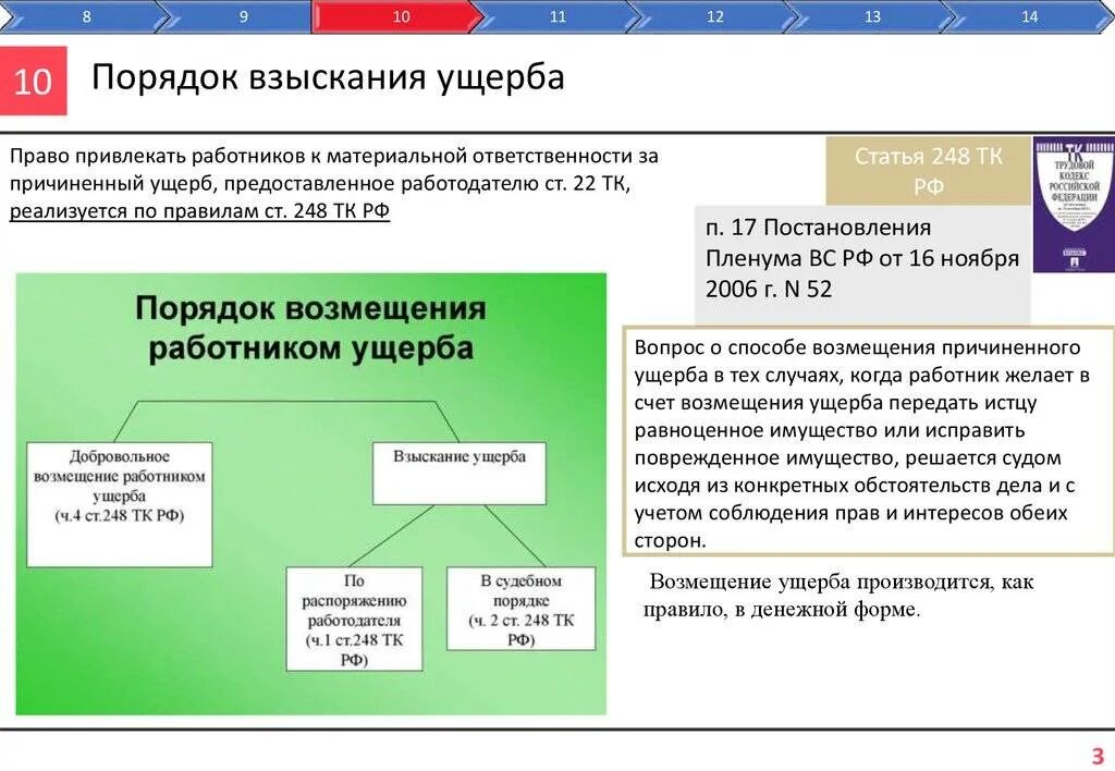 Порядок взясканияущерба. Порядок взыскания ущерба. Процедура возмещения ущерба. Порядок возмещения материального вреда. Причинившая ущерб другой стороне возмещает