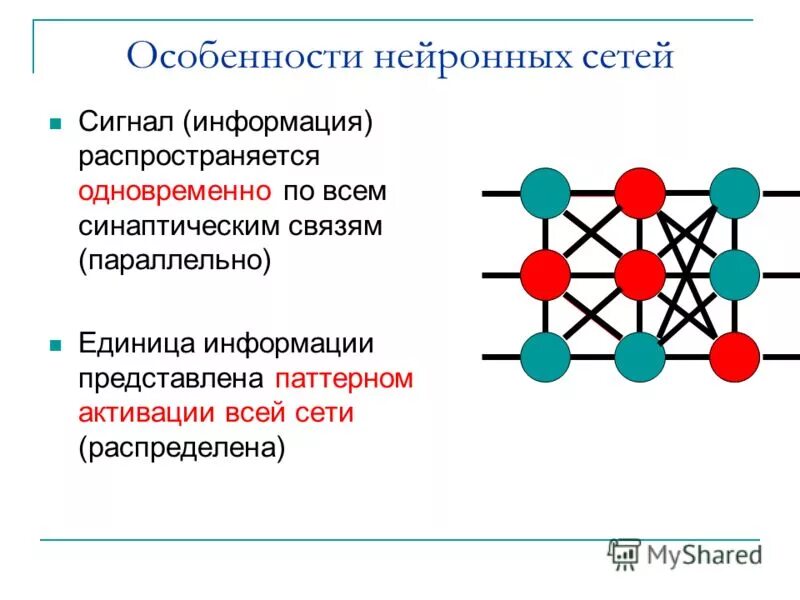 Сеть сигнал. Сеть сигнал