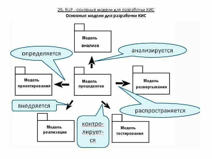 Корпоративные информационные системы. Кис корпоративные информационные системы. Корпоративная информационная система задачи. Кис это информационная система. Основные требования к модели