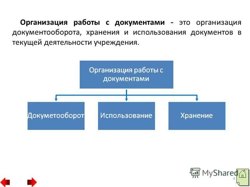 Сходства внутреннего и внешнего контроля. Типология организации по юридическому статусу. Структура санатория профилактория. Организационная структура управления санатория. Организация работы предприятия.