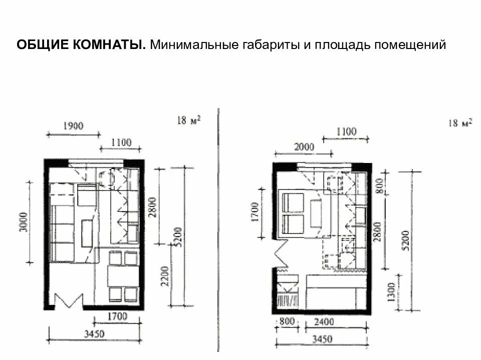 Минимальный метраж