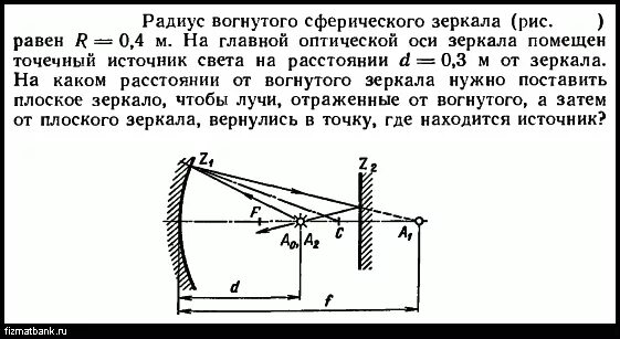 Радиус вогнутого зеркала. Радиус кривизны сферического зеркала. Точечный источник света в вогнутом зеркале. Зеркало с радиусом.