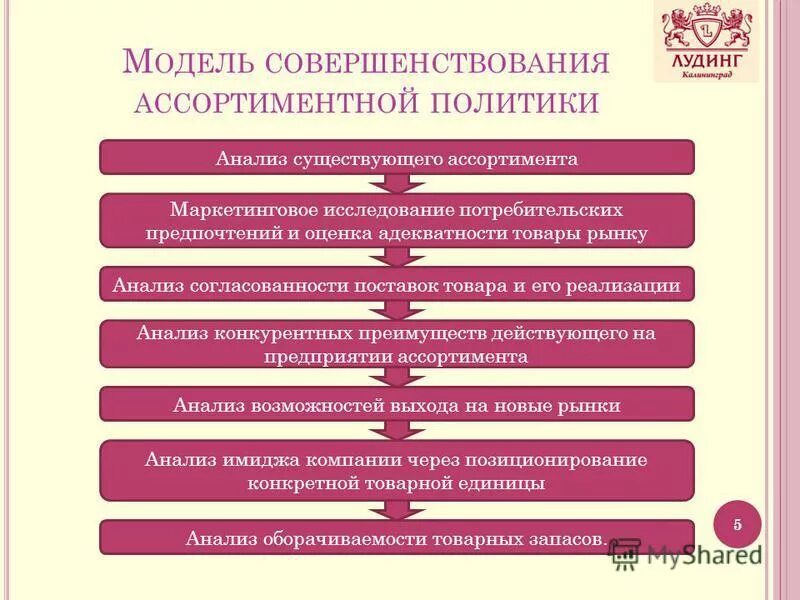 Пути совершенствования деятельности организации. Методы анализа ассортимента товаров. Анализ ассортиментной политики предприятия. Товарный ассортимент и ассортиментная политика предприятия. Ассортиментная политика формирование ассортимента.