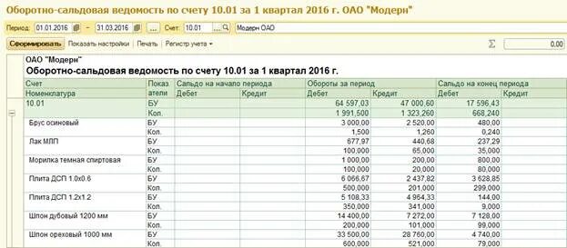 Материал сч 10. Оборотно-сальдовая ведомость 10 счет. Оборотно сальдовая по счету 10. Оборотно-сальдовая ведомость по счету 10.9. Оборотно сальдовая ведомость 10.1.