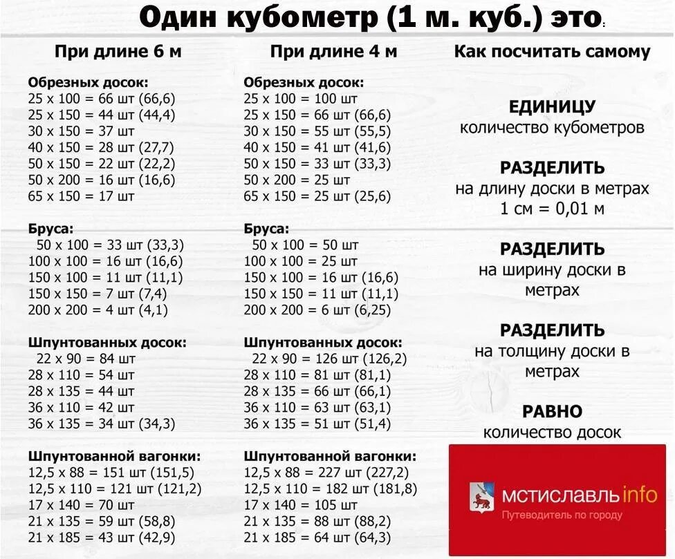 Сколько досок в м квадратном