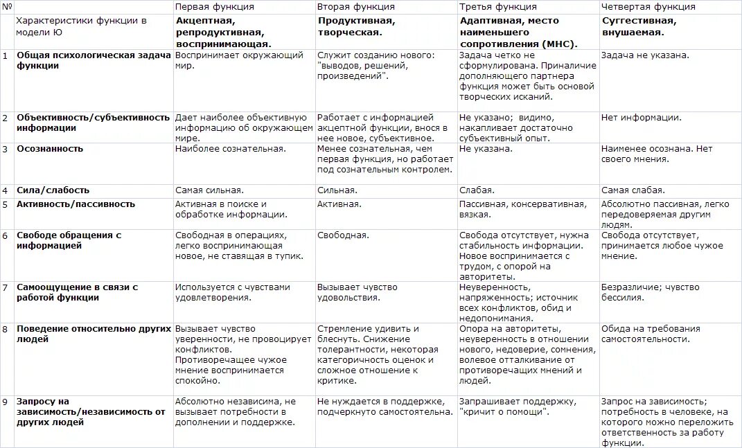 Pin by Zlatislava AT on education business phyla Sheet music, Education, Music