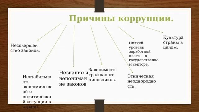 Причины коррупции. Причины коррупции в культуре. Причины коррупции в России. Этнические предпосылки коррупции. Группы причин коррупции