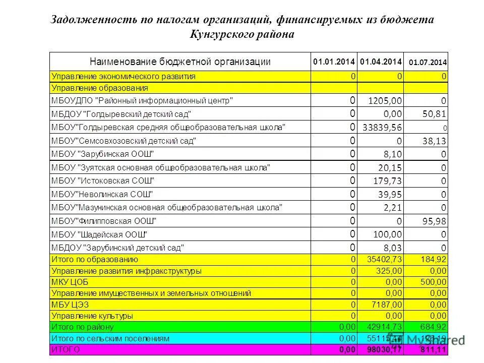 Анализ доходов госбюджета. Доходы консолидированных бюджетов волгоградской. Анализ исполнения доходов бюджета. Анализ бюджета. Виды анализа исполнения бюджета.