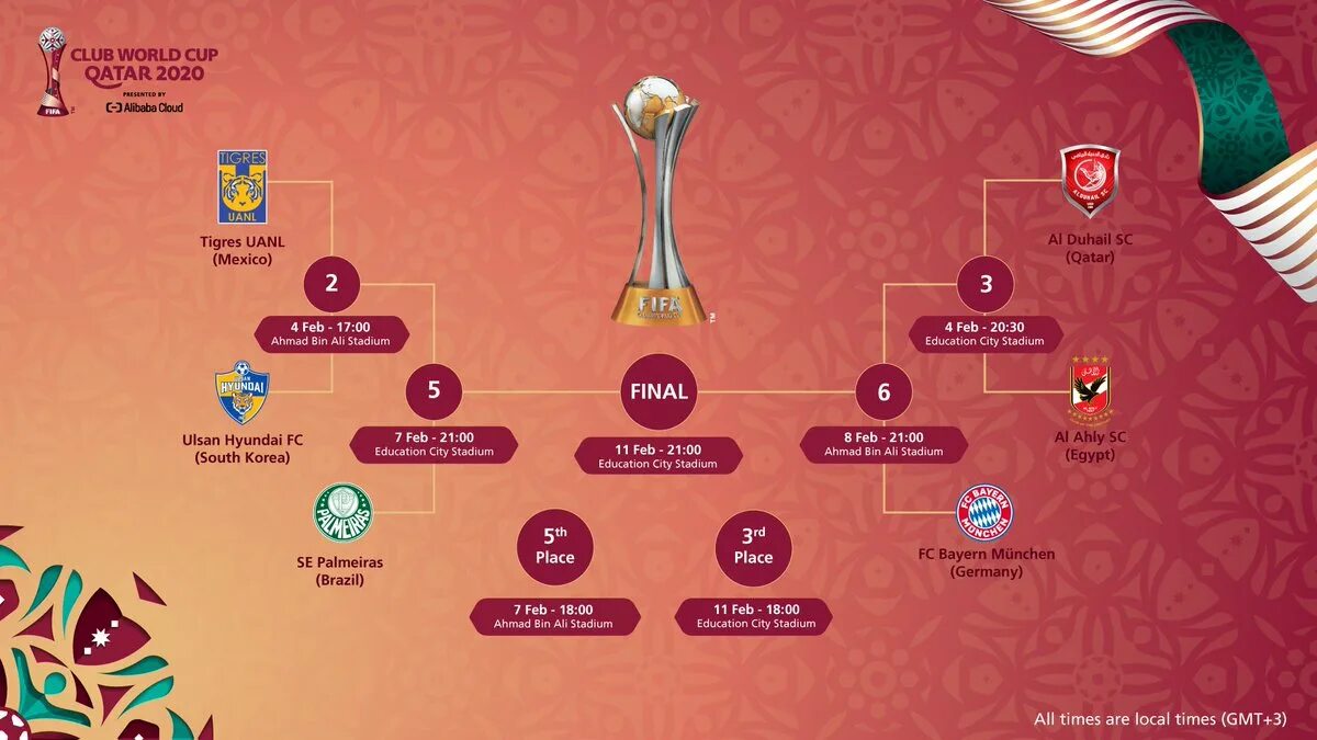 Бесплатные игры чемпионата. FIFA Club World Cup 2022. World Cup 2020. Турнирная сетка FIFA World Cup 2022 Qatar.