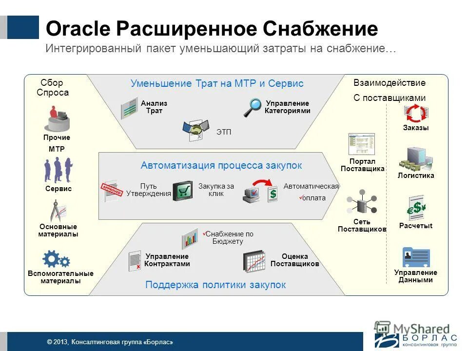 Торговая площадка. Электронная площадка новые информационные сервисы. Торговая площадка мэтс. Электронная площадка новые информационные сервисы. Электронная площадка новые информационные сервисы.