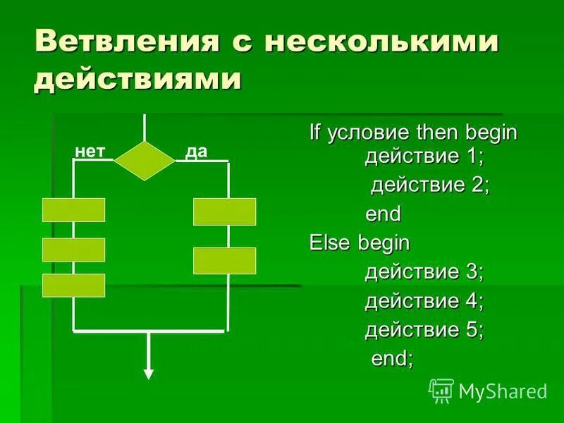 множественное ветвление блок схема. множественное условие. что такое условный 2 оператор. функция если несколько условий. множественное условие.