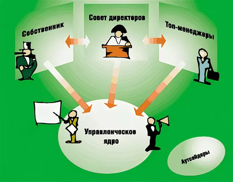 Управление ам. Модели управления персоналом. модели менеджмента. управление это в менеджменте. американский менеджмент.