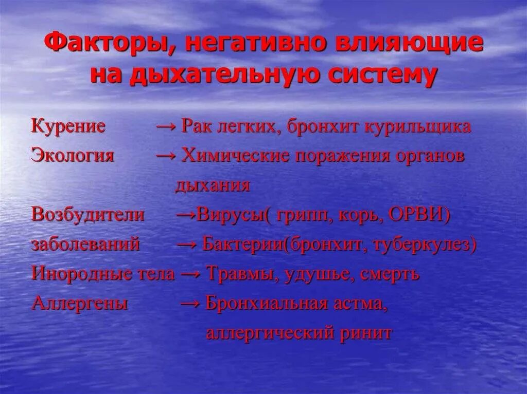 Могут негативно повлиять на. Факторы влияющие на дыхательную систему. Факторы негативно влияющие на систему органов дыхания человека. Факторы негативно влияющие на дыхательную систему. Негативные факторы влияющие на дыхательную систему.