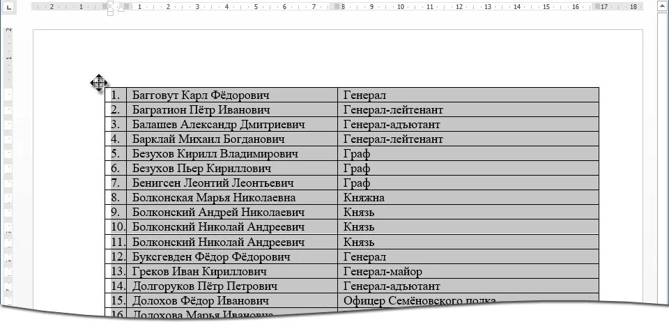 Код 2433.9. Список участников конференции. Список участников совещания. Список участников конференции таблица. Список участников конференции Word шаблон.