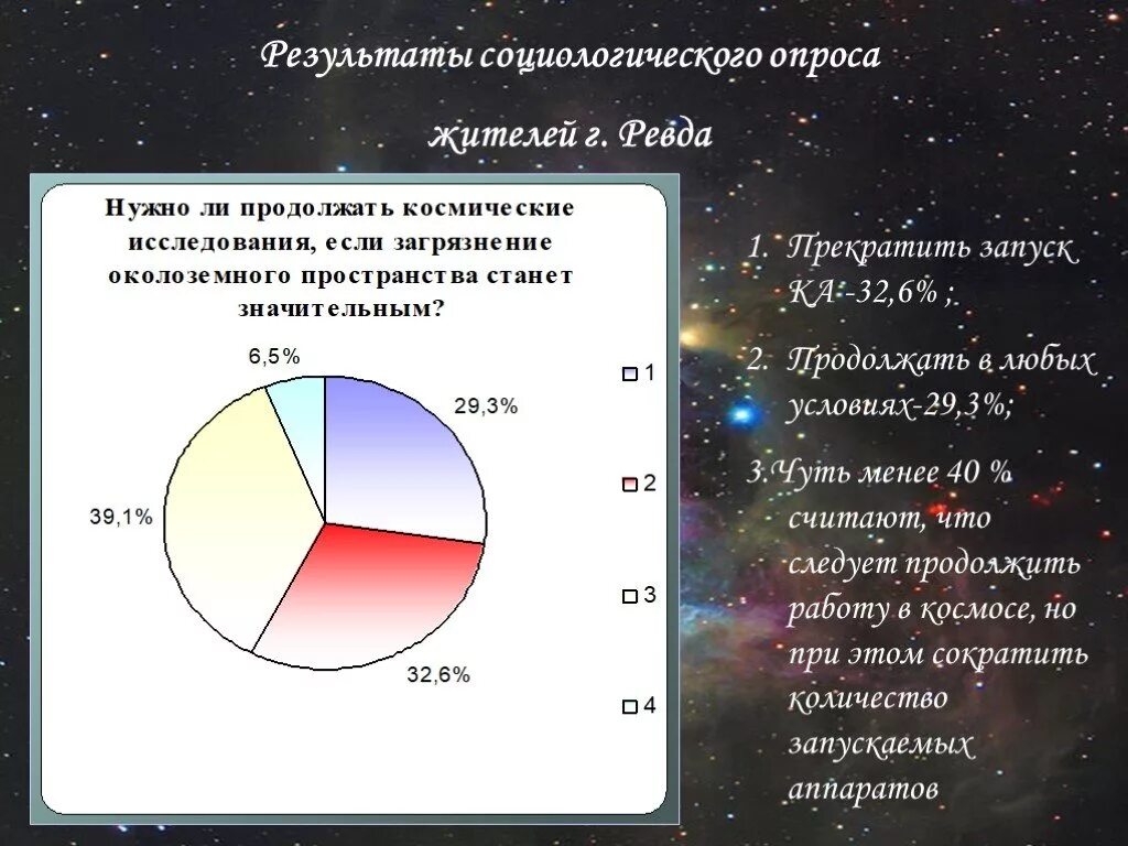 Сколько лет пространству. Диаграммы про космос. Опрос на тему космос. Исследование околоземного пространства.