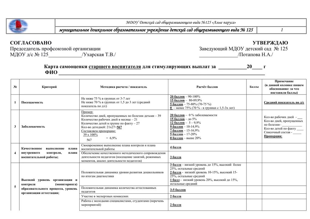 Стимулирующие выплаты воспитателю доу. Карта самооценки старшего воспитателя для стимулирующих выплат в доу. оценочный лист воспитателя детского сада на примере. оценочный лист воспитателя доу на стимулирующие. оценочный лист для стимулирующих выплат воспитателя.
