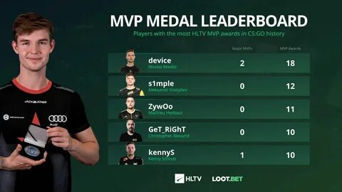 Mvp cs go