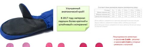 Варежки детские размерная сетка