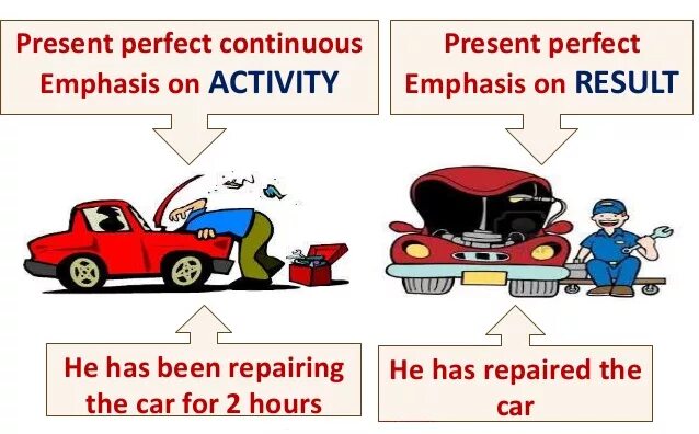 Present perfect continuous when. Past simple vs present perfect vs present perfect continuous. present perfect и present perfect continuous разница. present perfect perfect continuous. present perfect continuous и present perfect различия.